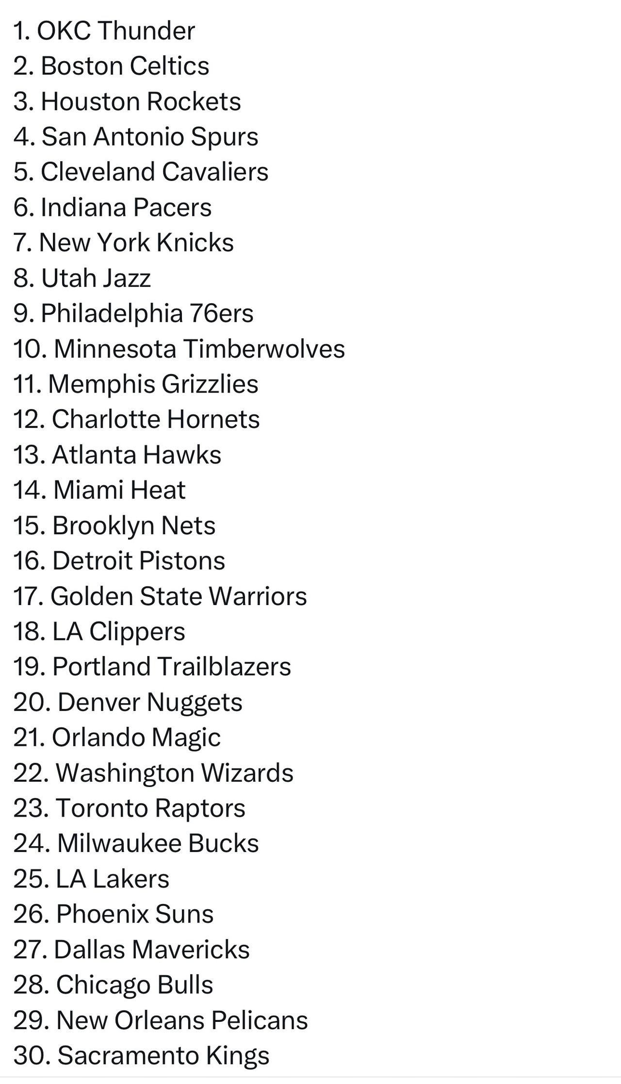 美国CBS体育为联盟各队管理层水平排名，湖人位居第25位，前3是雷霆，凯尔特人，