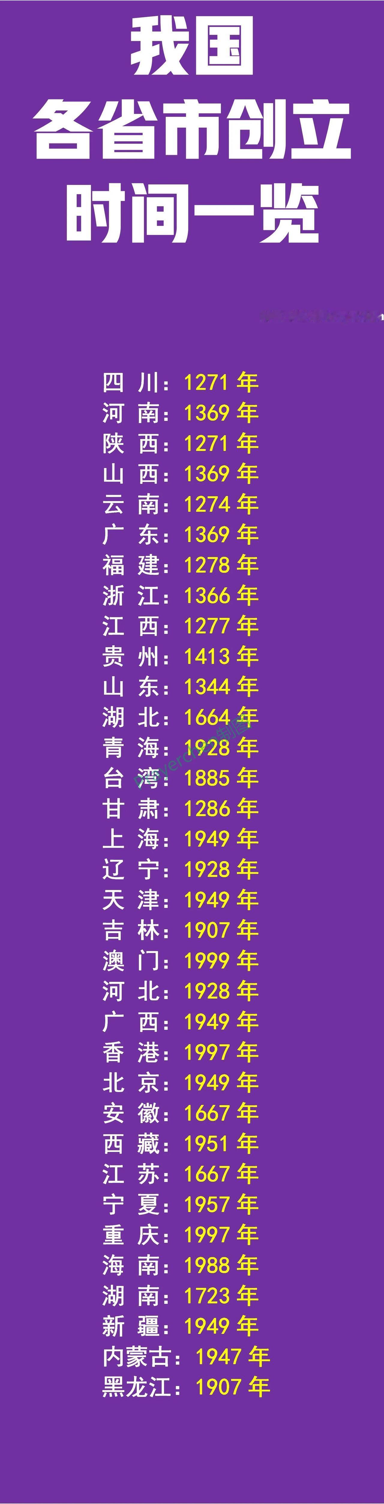 四川省：设立最早的省，1271年；
陕西省：设立最早的省，1271年；
海南省：