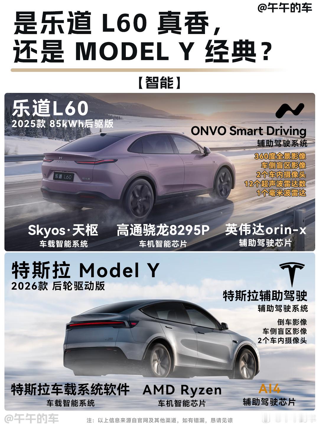 说实话，2026年买电车的逻辑变了，早就不看续航和性价比了！更重要的是 “需求适