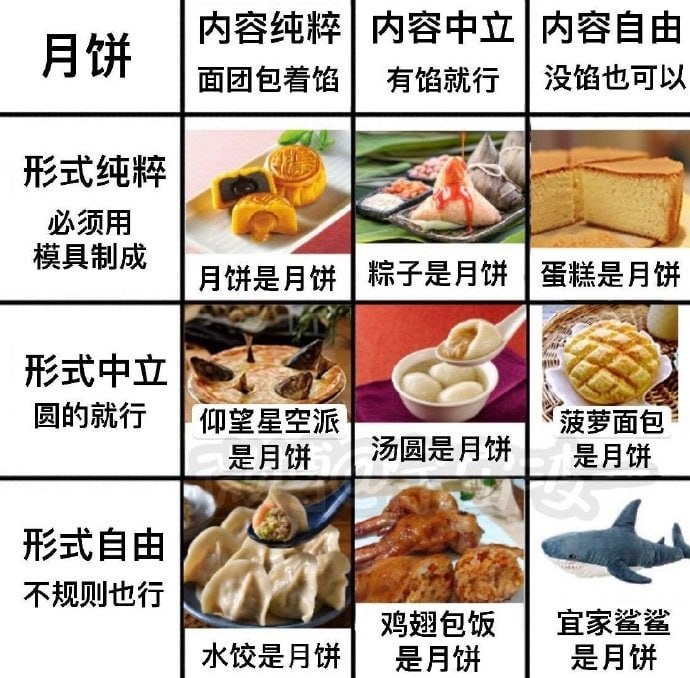 大家中秋快乐，请大家吃月饼 ​​​