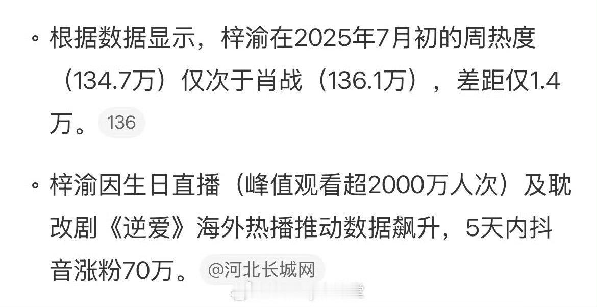 田栩宁主页访问量突破1000万，内娱目前线上所有顶流的访问量加起来都没他的多，而