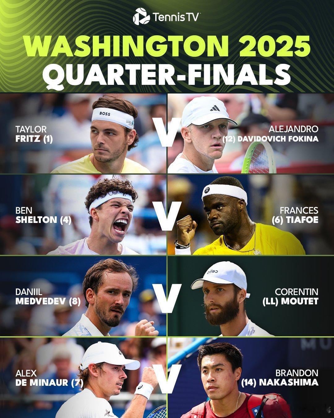 ATP500 华盛顿站八强对阵👇弗里茨[1] vs 达维多维奇·弗基纳[12]