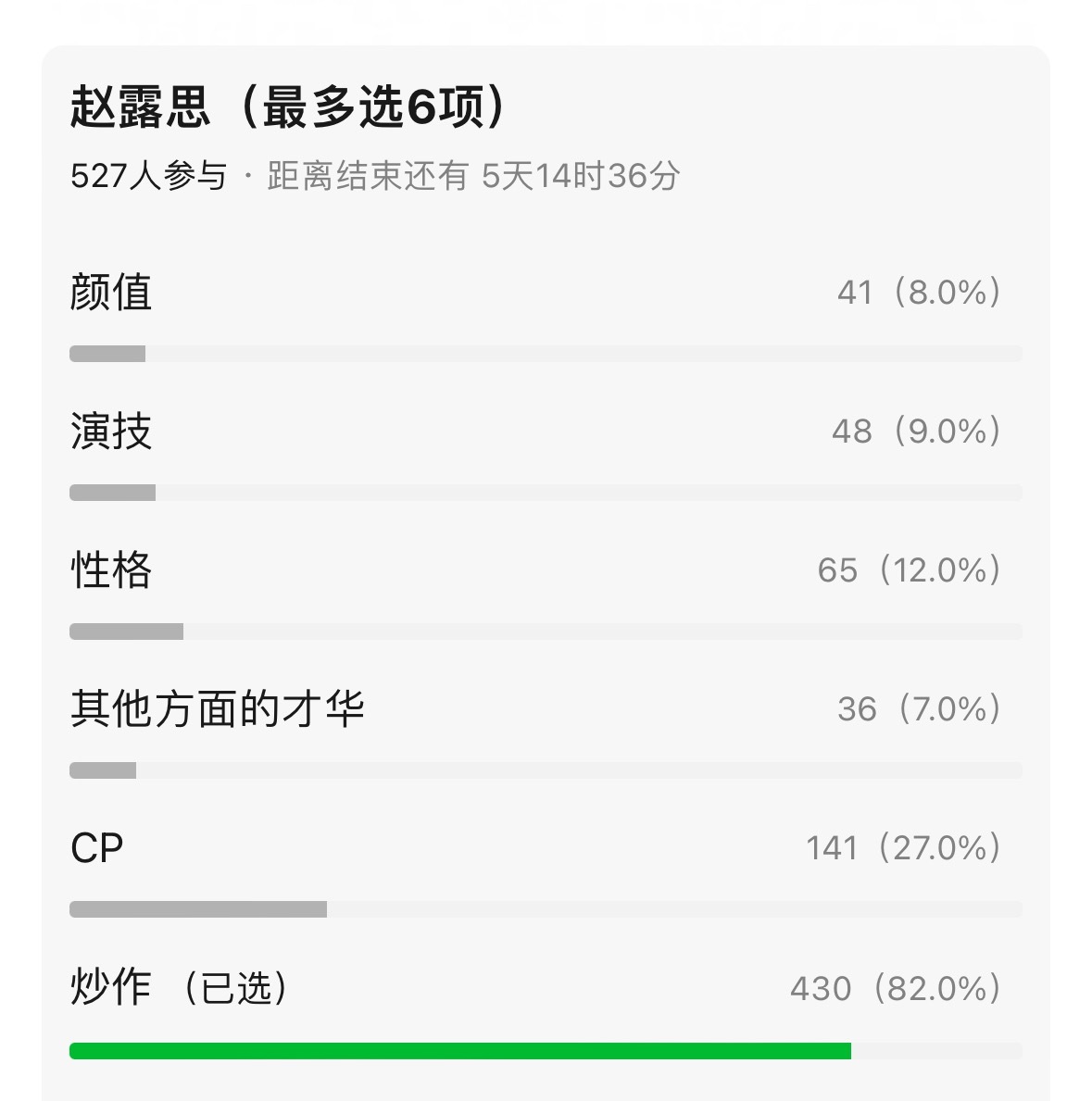 这两人的固粉吸粉的原因你认可吗❓ 