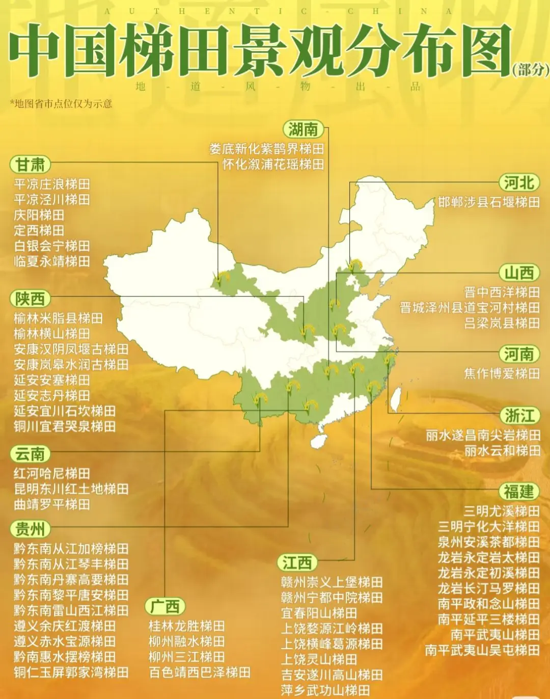一图看懂我国梯田景观分布。