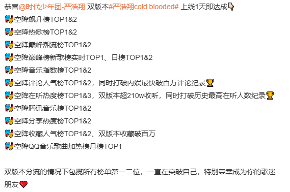 严浩翔新歌ColdBlooded战报严浩翔的新歌战报 严浩翔的新歌战报，严浩翔新