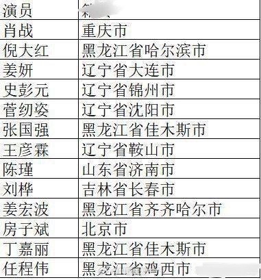 肖战这是进东北窝了，不敢想这剧组得有多好玩[笑cry] ​​​