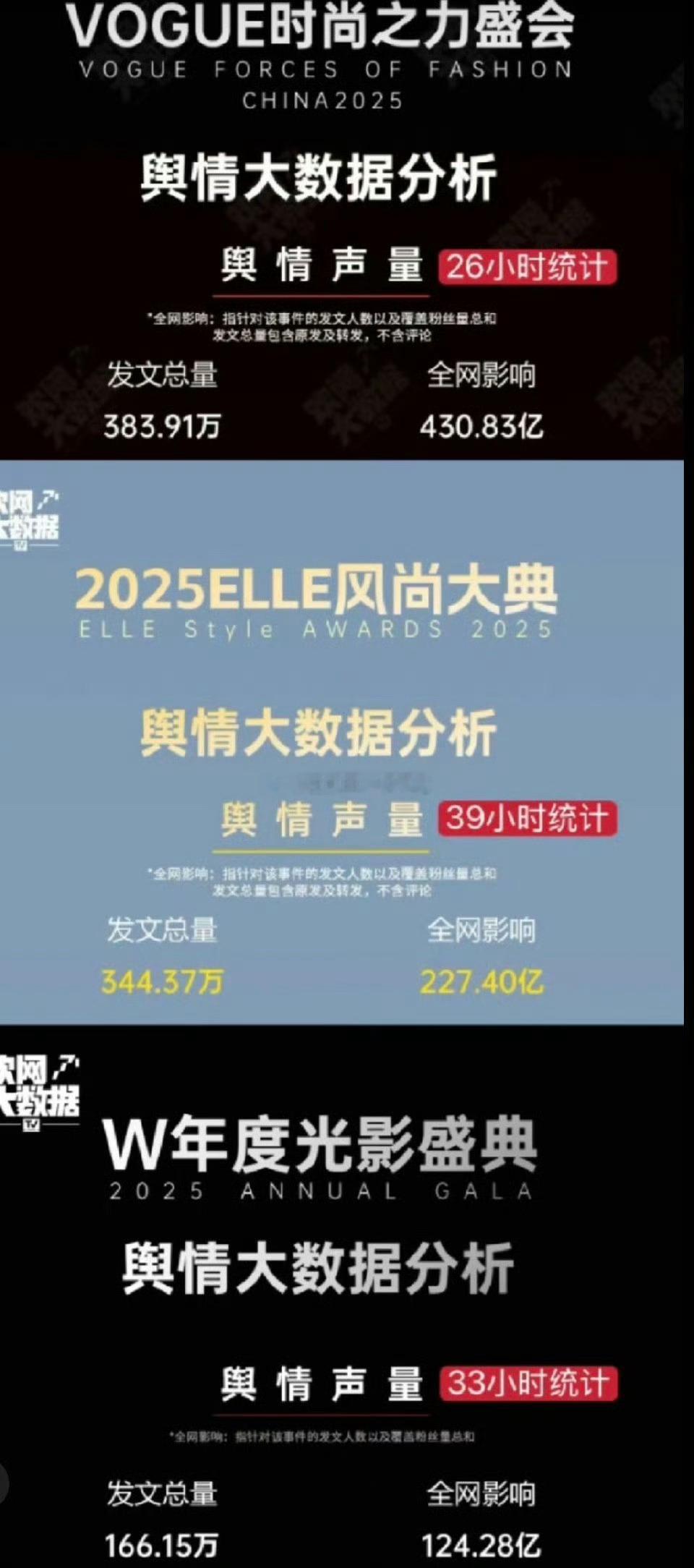 W、VOGUE、ELLE今年三大盛典最出圈的明星虞书欣 刘宇 张凌赫 刘亦菲 ​