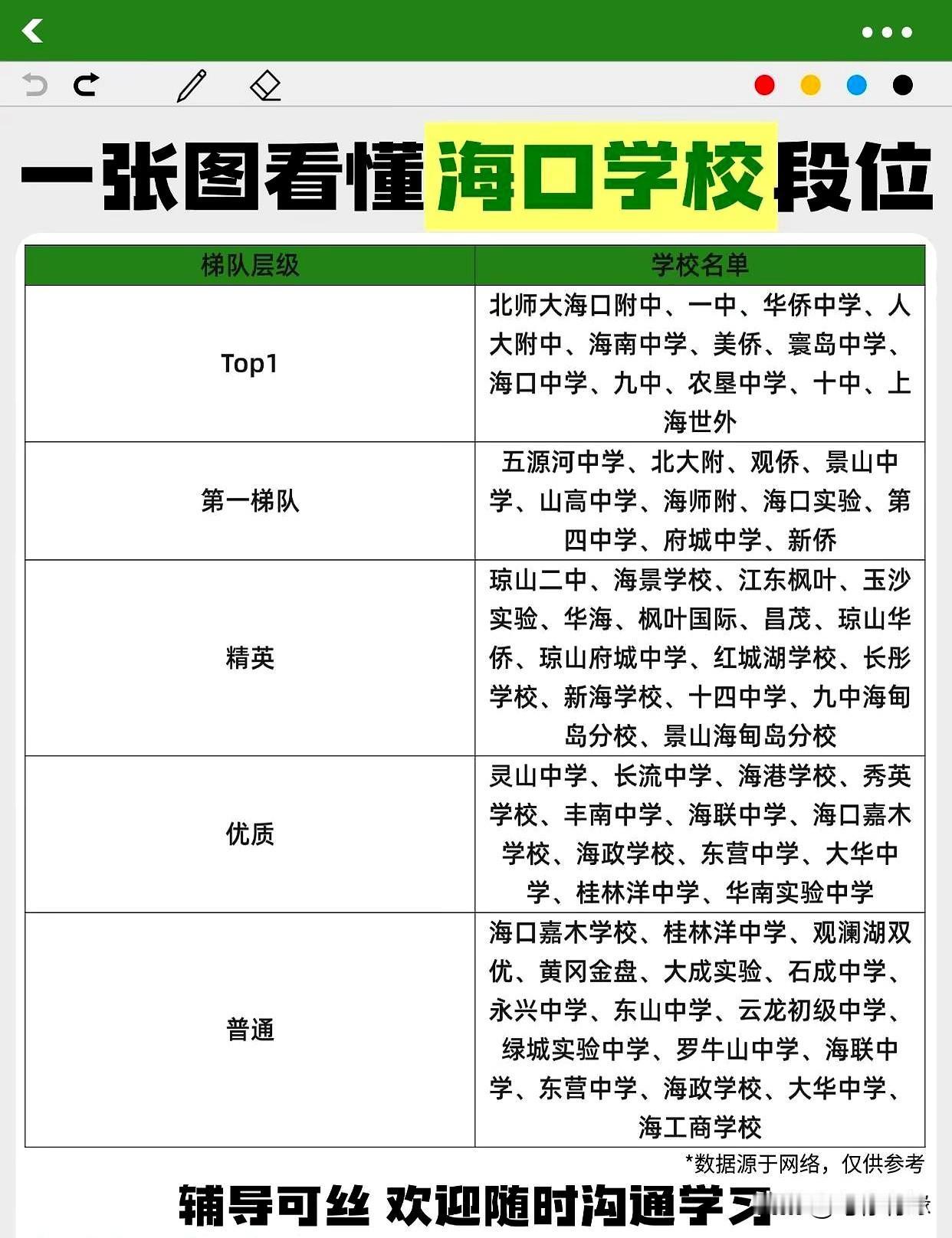 海口学校到底怎么分段位，很多家长一开始都摸不着头脑，看着一堆学校名字，真容易挑花