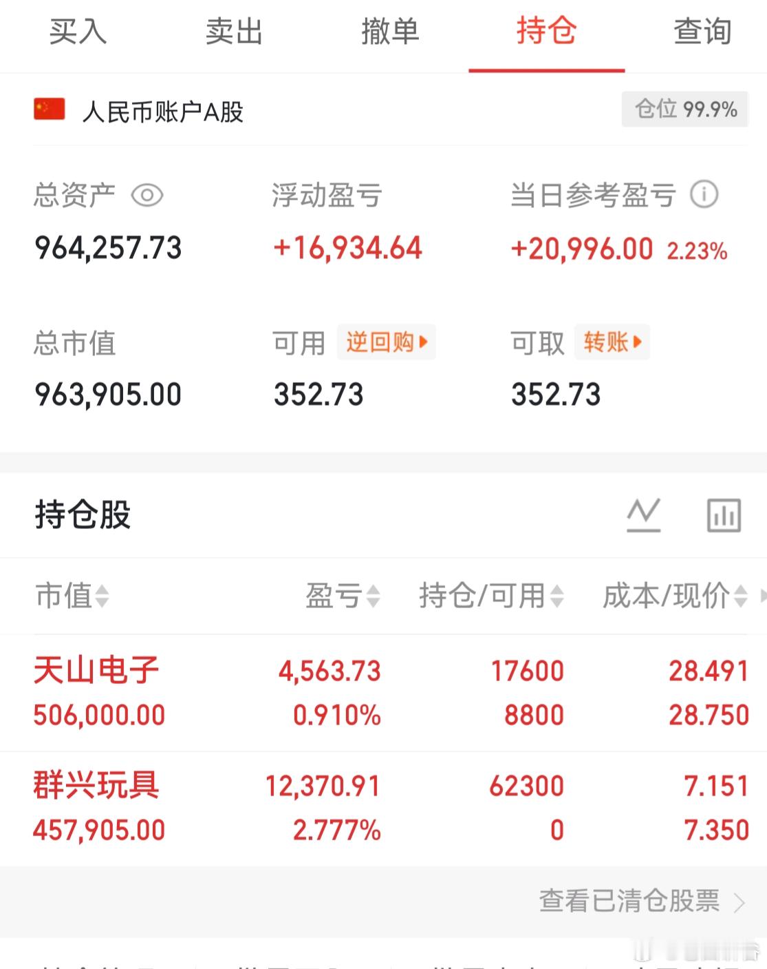 继续打满了！$天山电子(SZ301379)$  补了仓！目前也红了新开$群兴玩具