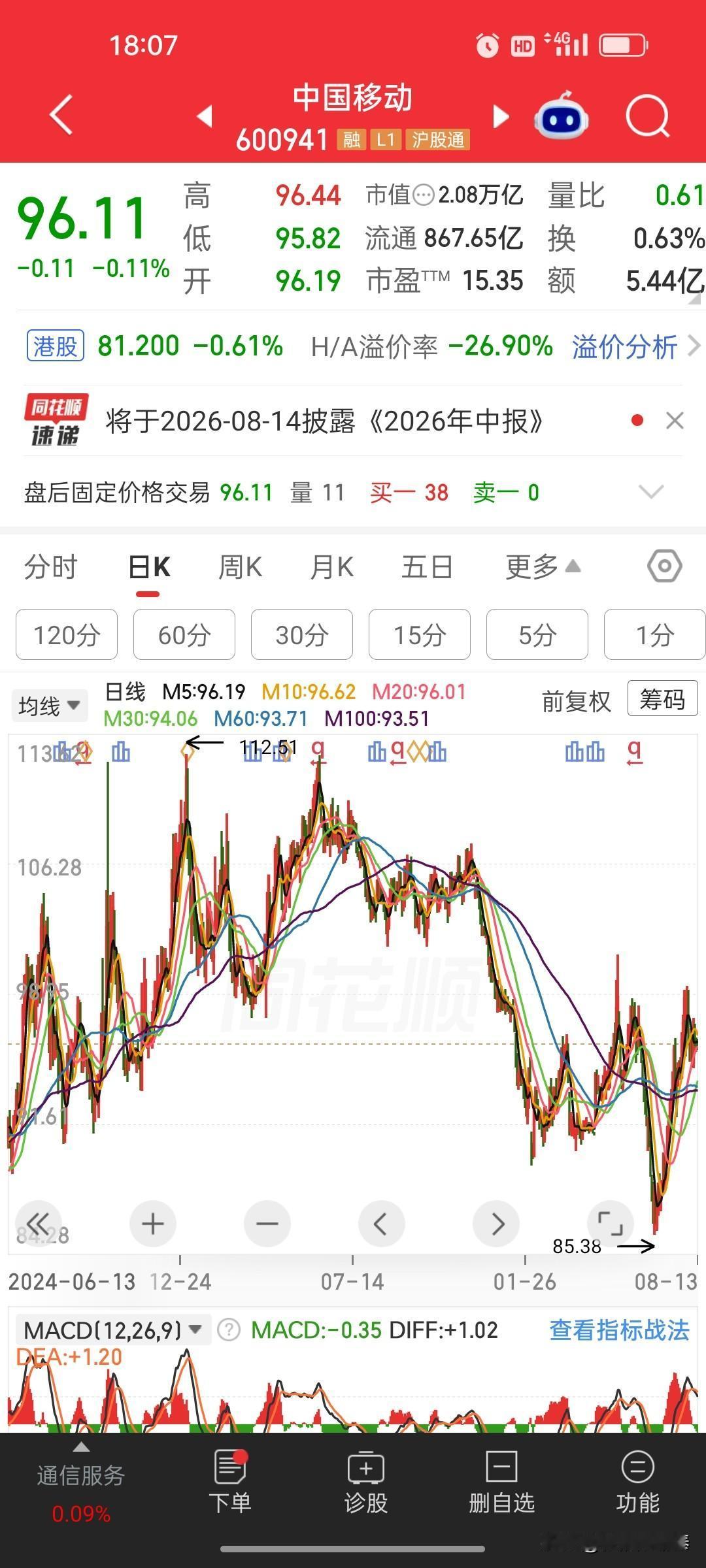 中国移动2026年上半年财报速览：营收与净利润小幅下滑，中期分红微增

时间：2