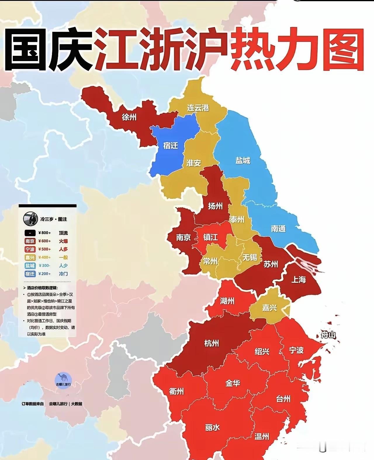 国庆假期旅游热度，看出来浙江是全面热度，一片飘红，浙江热度全面高于江苏!

江苏