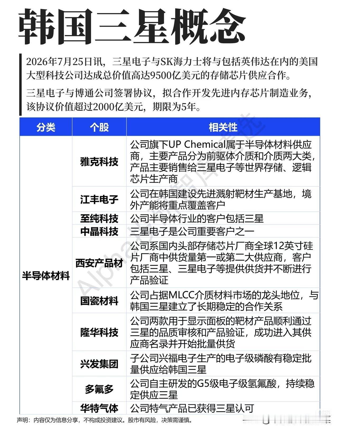 9500亿大单刷屏！三星重磅合作，A股产业链能不能借风起飞？
 
周末一条重磅消