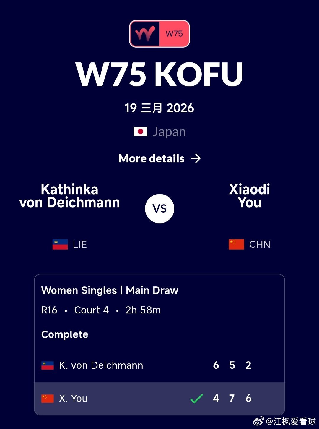 W75甲府站🇯🇵女单第2轮尤晓迪🇨🇳4-6/7-5/6-2逆转战胜冯戴希