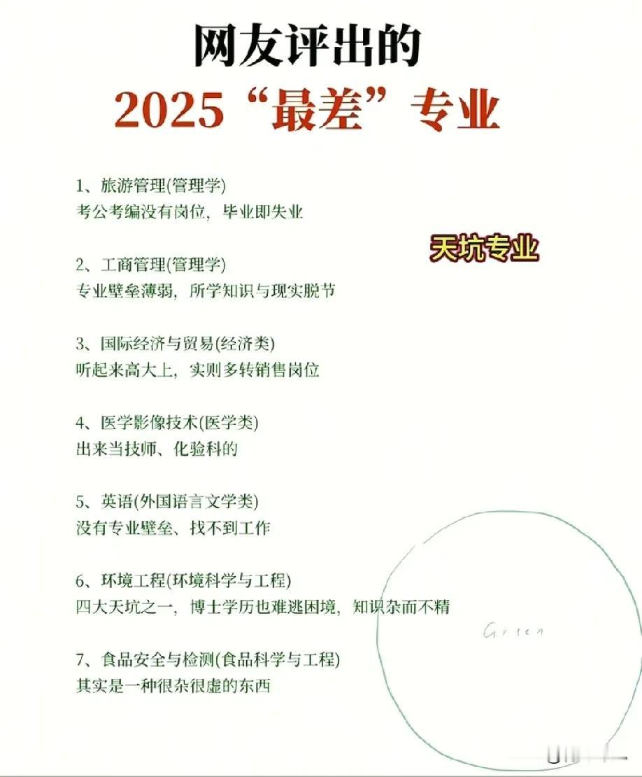别信！网友评出2025“天坑”专业，这个真不能信！没有差专业，只有差学生！

这