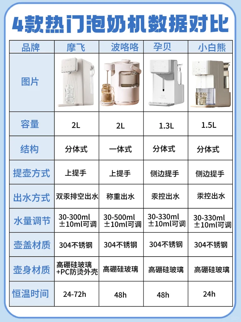 新手爸妈看过来！一篇告诉你泡奶机怎么选⁉️