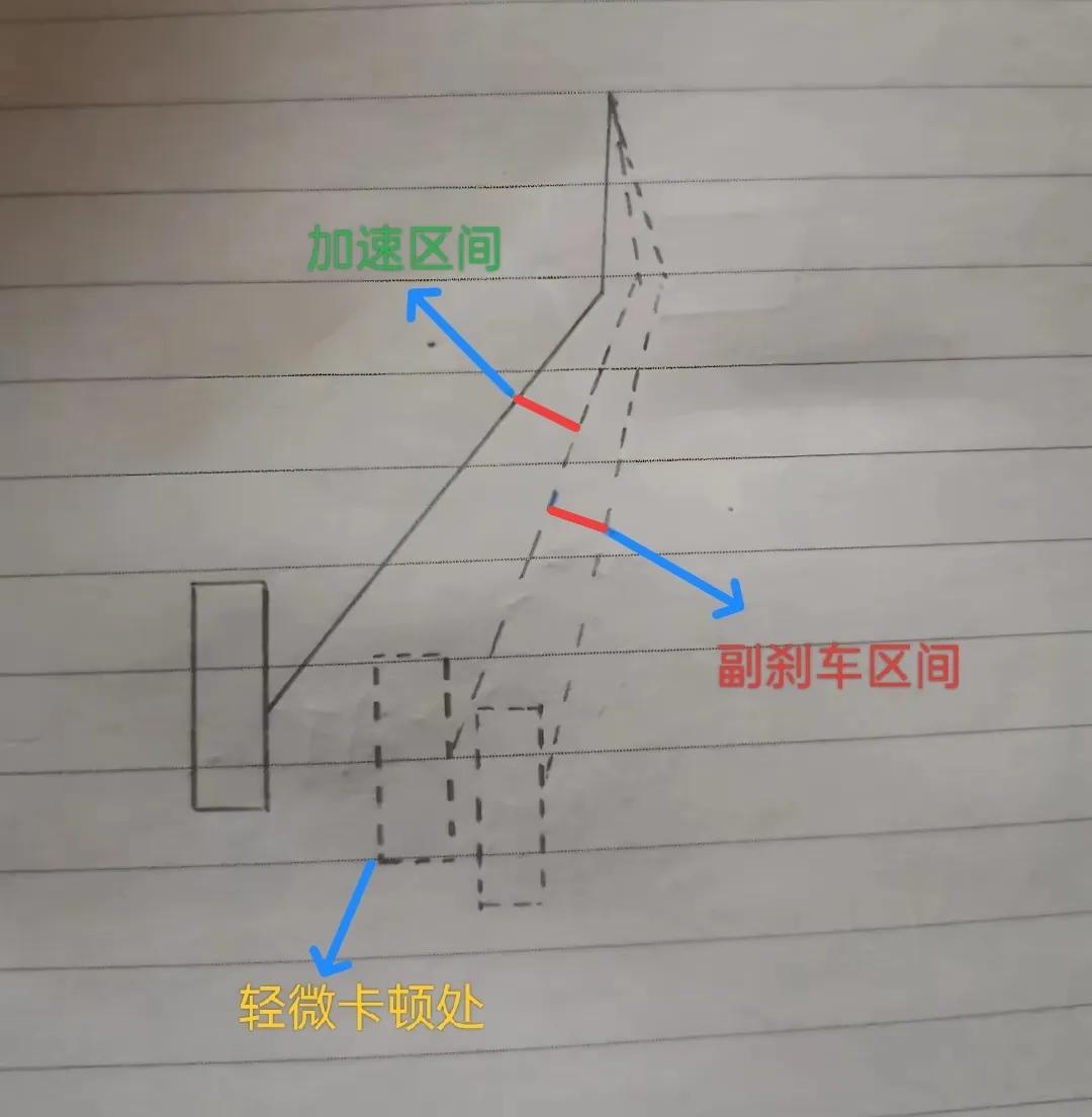 我这设计是不是比小米SU7 Ultra更好？
防油门当刹车踩！——大事[灵光一闪