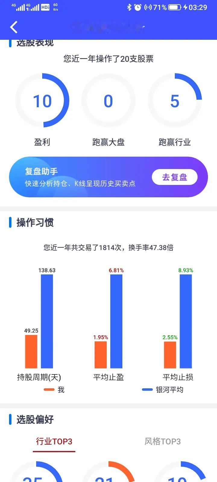 查询了一下，今年一共交易了1800多次了，亏损了3万多了，看来还是操作太频繁了，