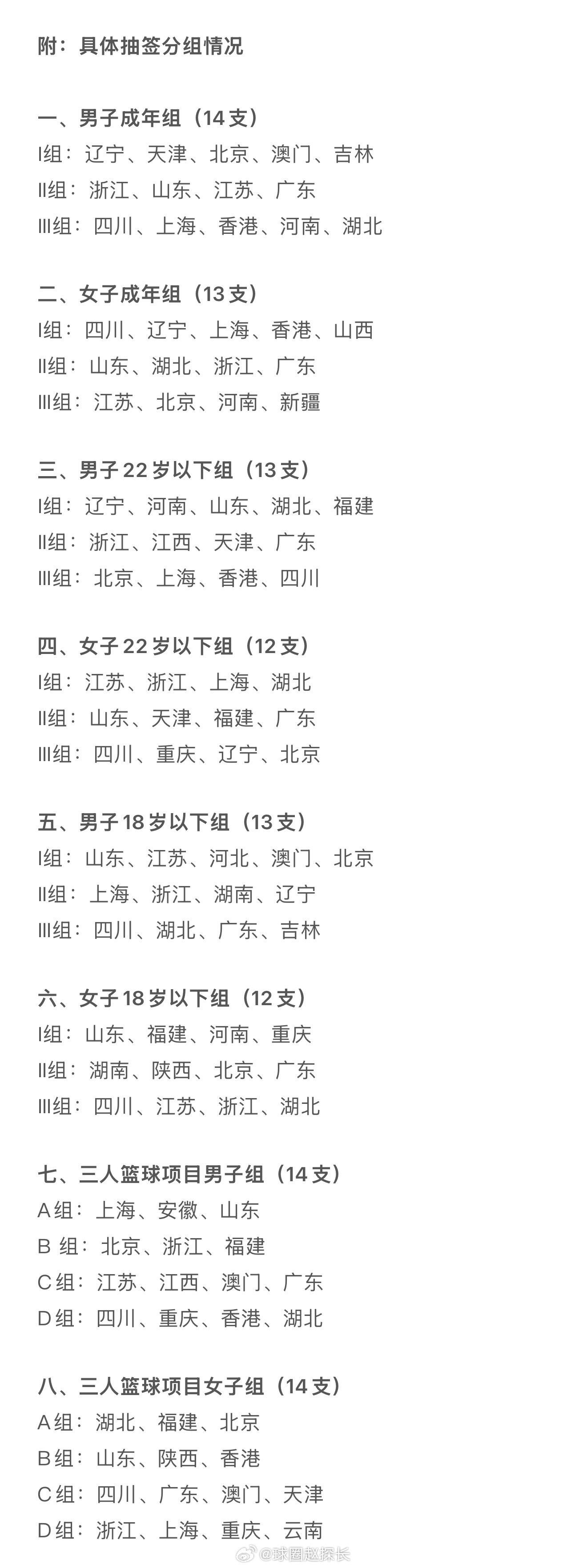 粤港澳全运会篮球项目分组完整版👇 总计将产生8枚金牌。根据规则，各项赛事的决赛