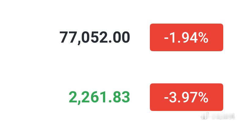 77000又到了，惊不惊喜？78000上方的🈳，现在1000點直接到胃。币圈区