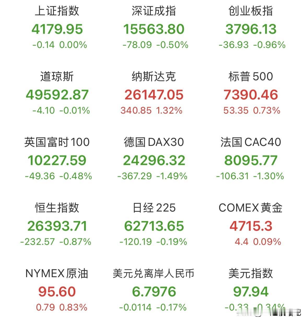 晚间重磅利好，芯片走势再掀波澜！让人刮目相看！美股三大指数全线上涨，那斯达克再创