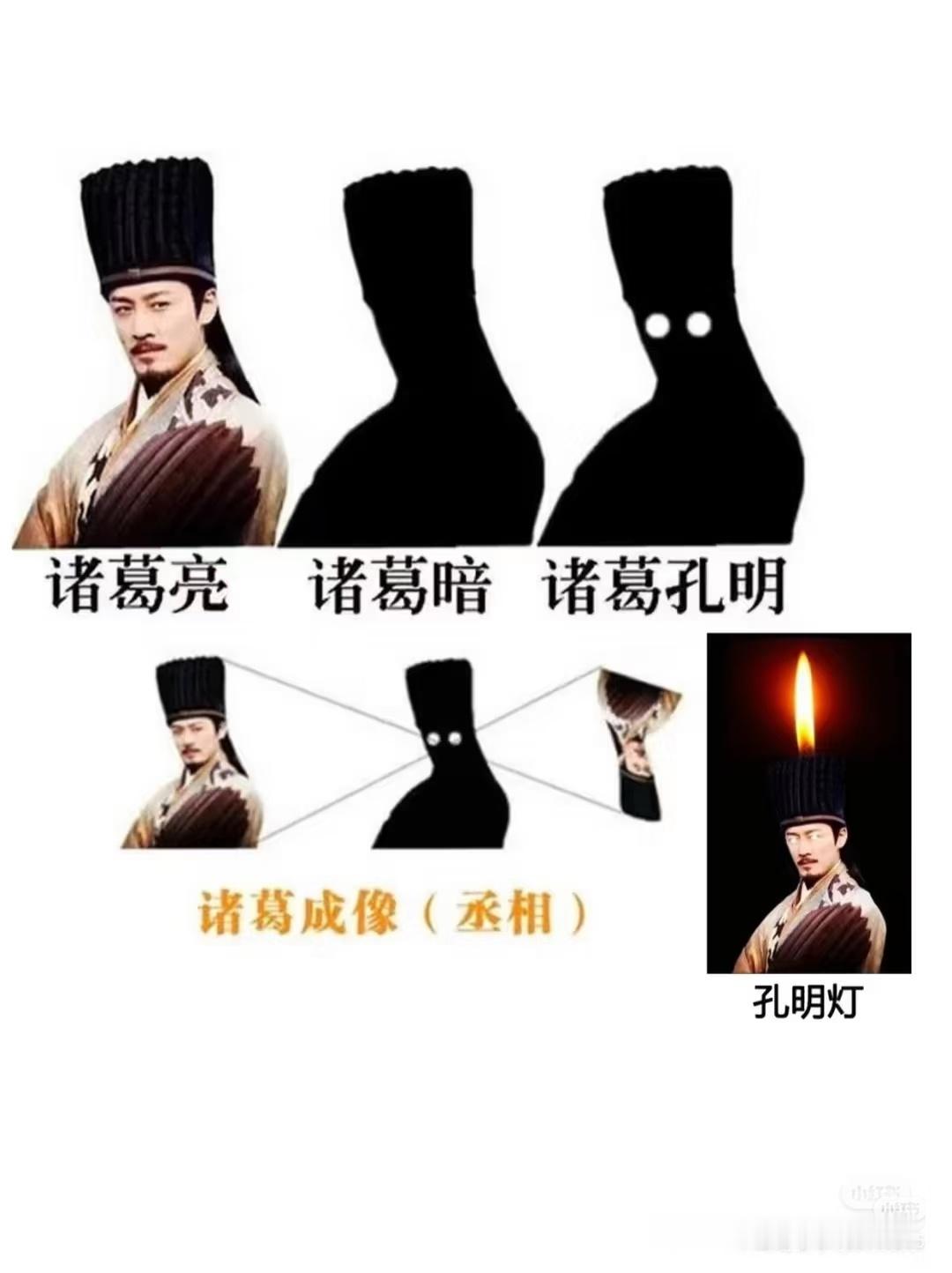 问：为什么 蜀军 黑夜作战看不清，却要把 诸葛亮 点了？答：因为要使用热成像技术
