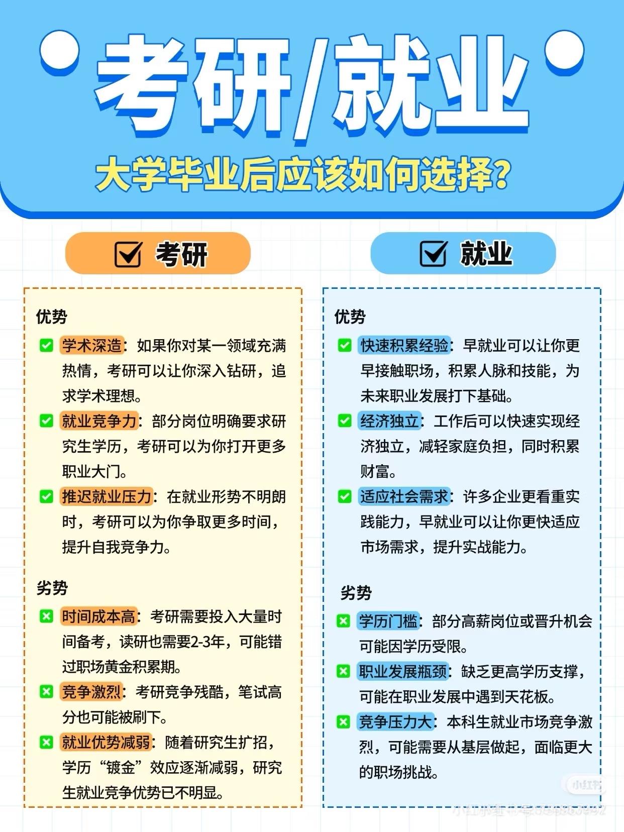 大学毕业后该如何选择？