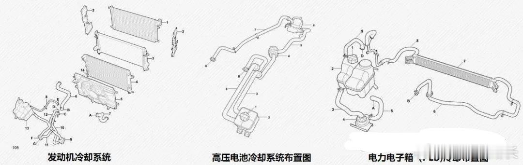 一台混合动力车的进气格栅背后，拥有一套很精密的冷却体系，从内向外：风扇+水箱+冷