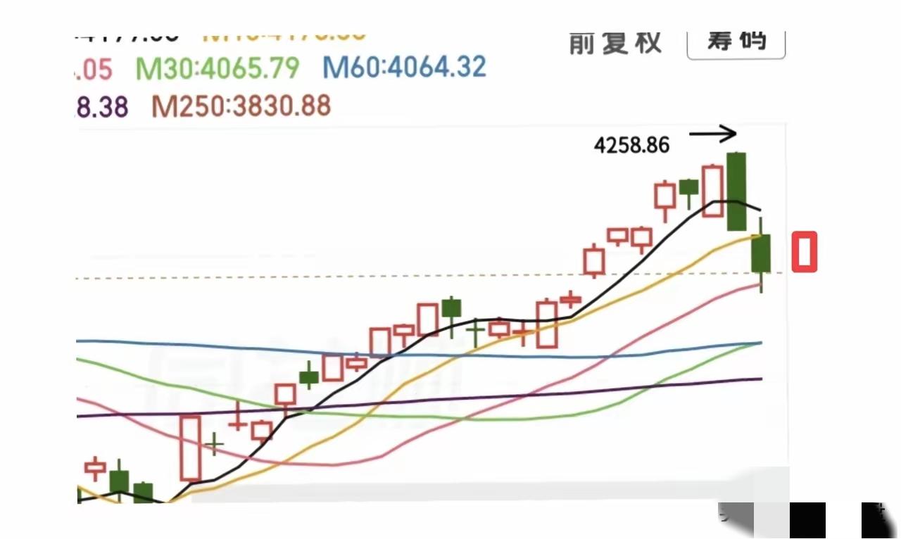 又要开盘喽，有人说我看大盘高开高走容易被打脸，让我赶紧改一下，改成低开高走……