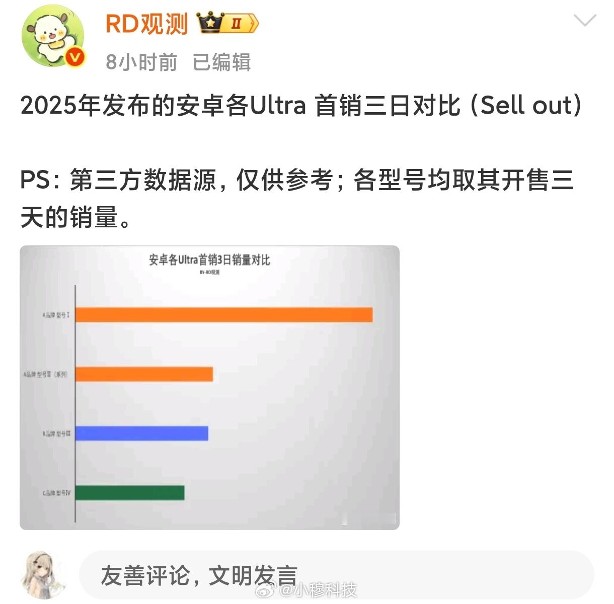 去年国产安卓的Ultra机型首销数据对比：橙蓝绿大家应该知道是对应的哪个品牌吧而