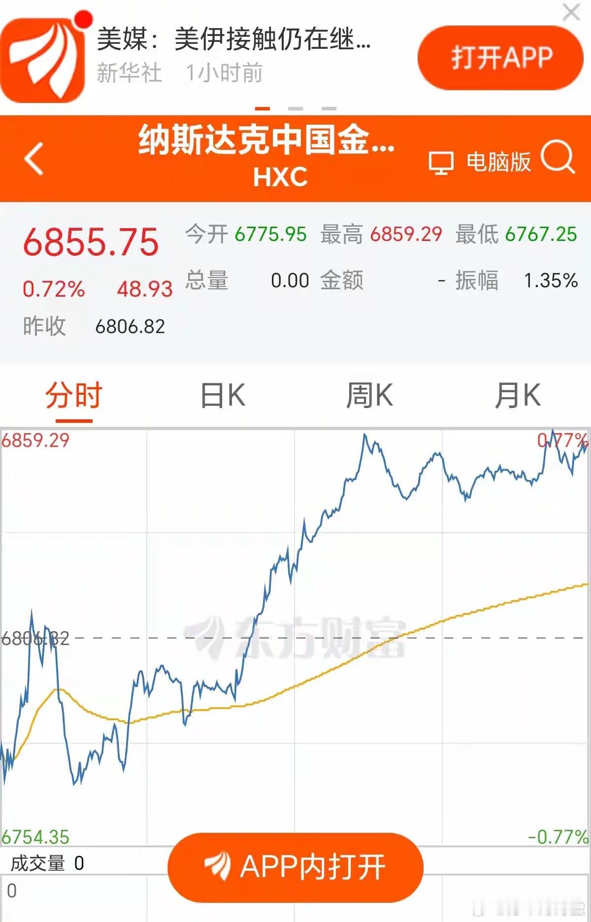 昨夜惊魂，原油期货曾一度大涨超10%，夜盘美股低开，中概股普跌。今晨醒来再看，情