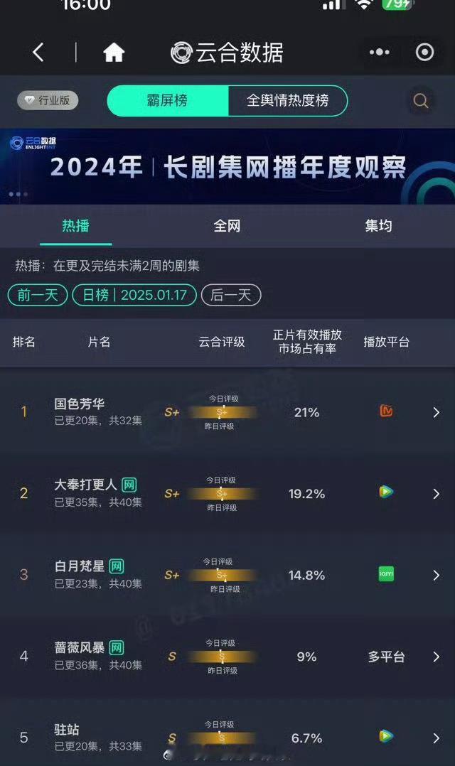 杨紫谈接下国色芳华的原因 国色芳华这个播放量算爆剧了吗？ 