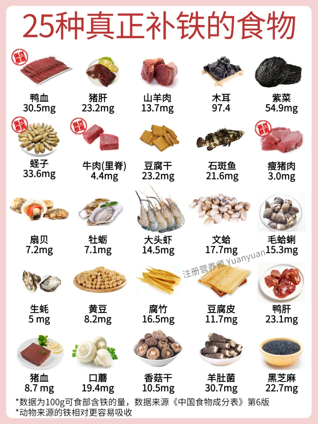 钙铁锌DHA、VC食物含量排行榜 省💰又营养