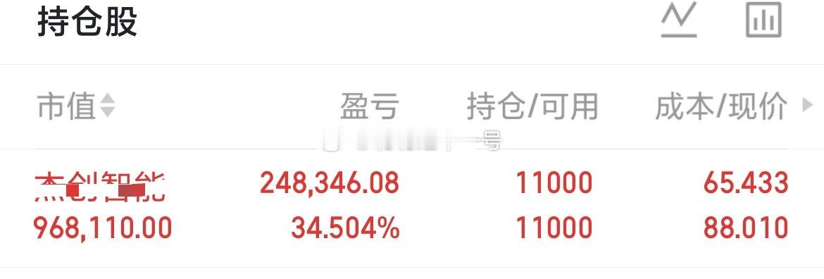 漂亮！继续强势高开，都盯好咯，这波随时准备止盈出局，落袋为安 