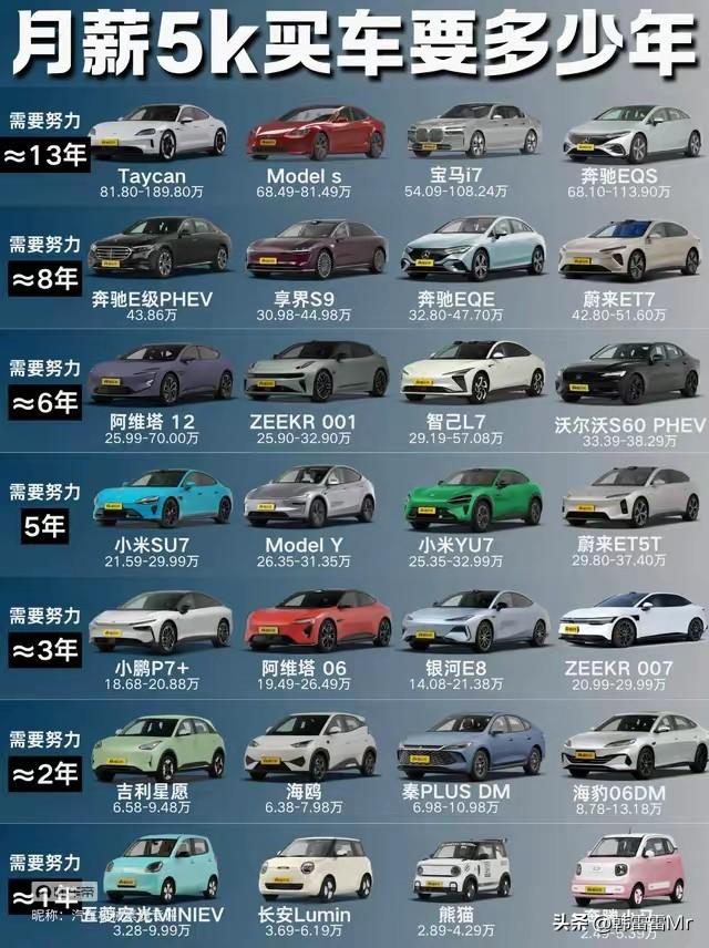 很多网友说月薪5000不配买车，但是我觉得下面这几款车月薪5000完全可以买得起