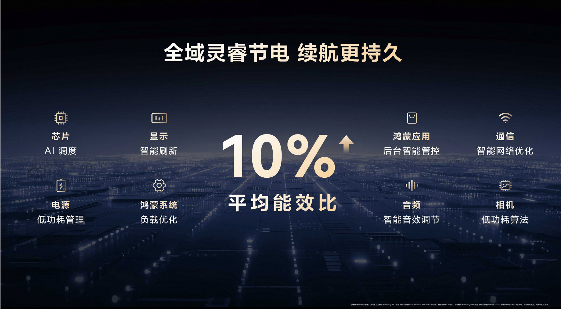 华为畅享100系列正式发布一来就是三款：华为畅享 100 Pro Max、华为畅