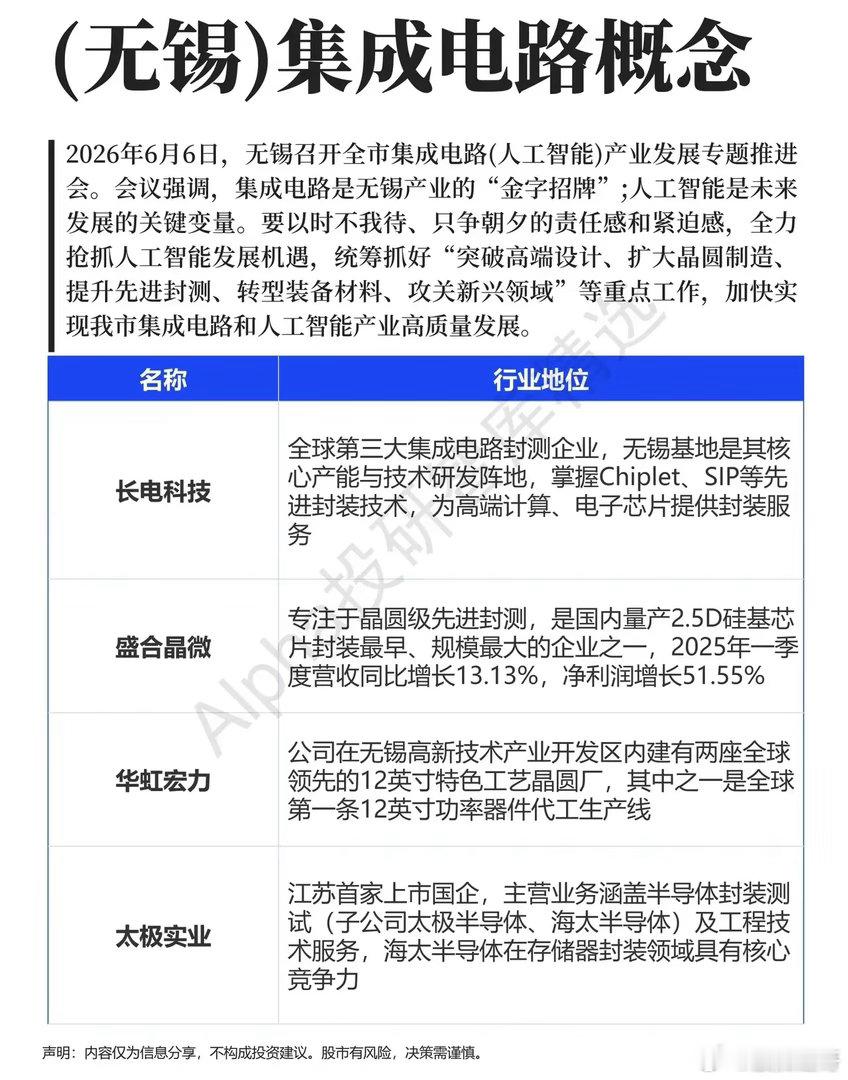 无锡芯片“狂飙”：从“金字招牌”到AI新战场，谁能接住这波政策红利？当不少城市还