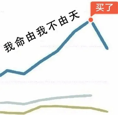 高位买入黄金难解套这说的不就是我吗成本在1050左右，什么时间能解套快拿不动了