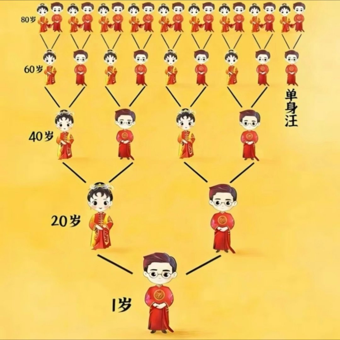 金教授对人口问题还是非常关心的，都呼吁了很多年了。这个数据你咋看?[思考]新生儿
