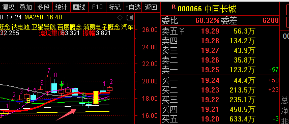 半导体设备概念震荡回升，联动科技(sz301369)、华峰测控(sh688200