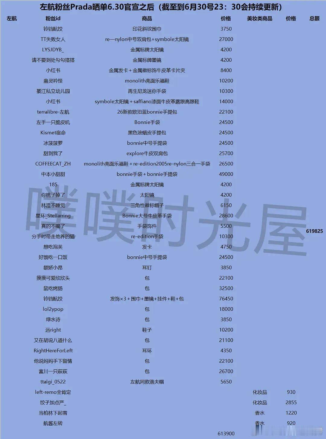我们航丝晒的都是630官宣之后的单子呀tss把6月初的单也计算进来真是有点好笑喽