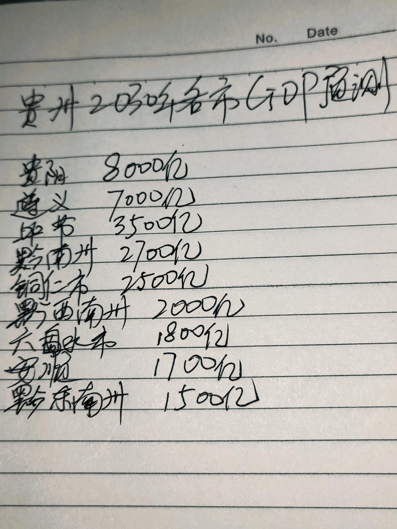贵州各市州2030年GDP预测！