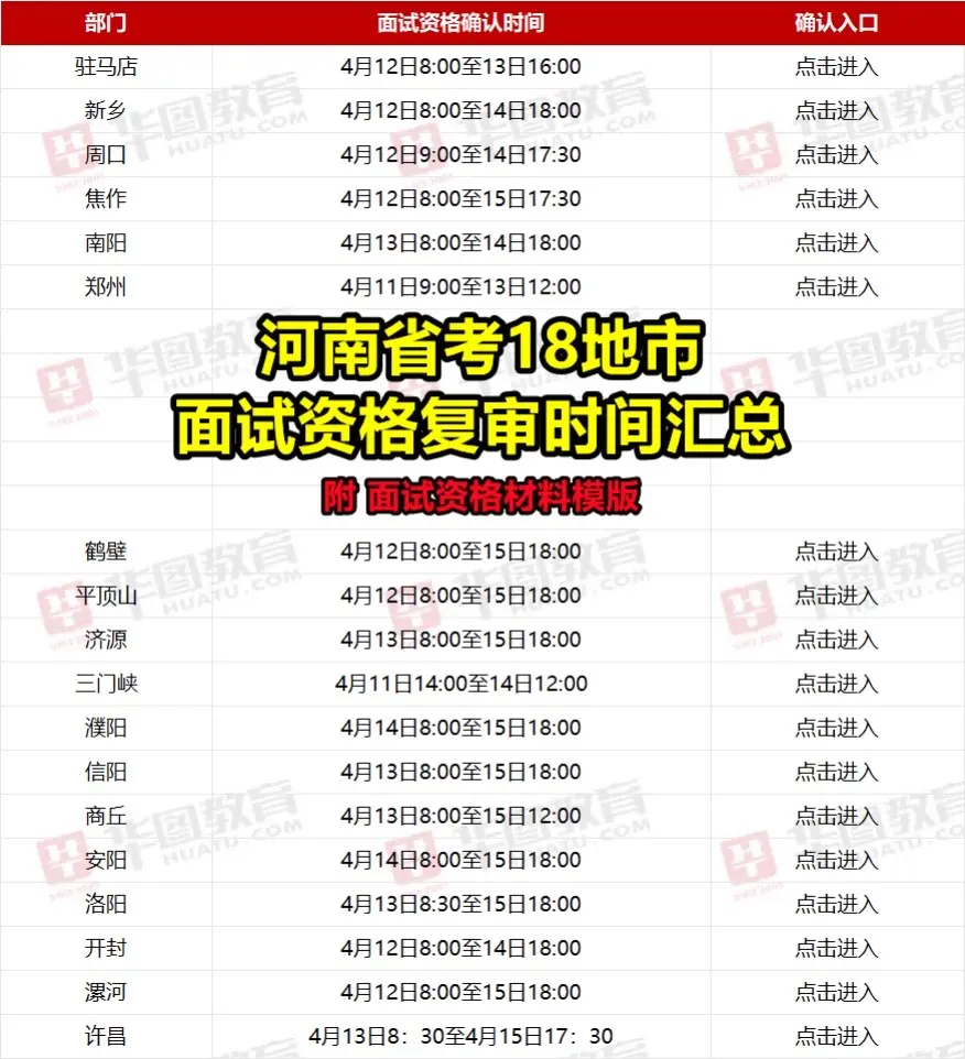 河南省考考生快收藏！面试资格复审用得到！