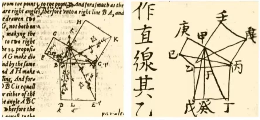 勾股定理的历史简介
勾股定理是一个基本的几何定理，指直角三角形的两条直角边的平方