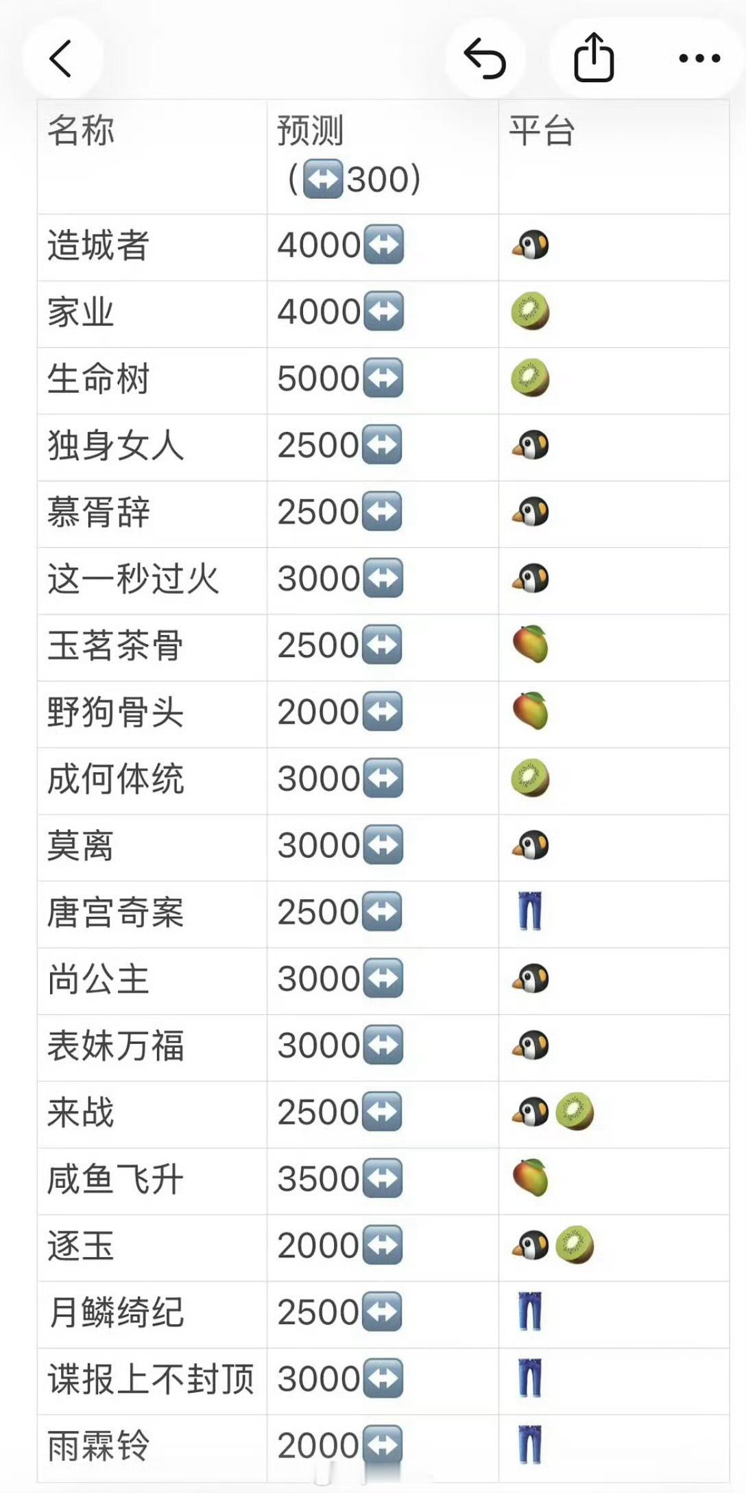 瞎预测 这里面肯定有2000以下的 