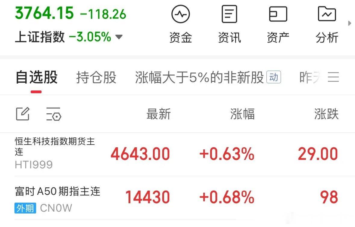 创业板3300点的政策底已经确定，明天周一A股的行情，给大家四点提醒：2026年