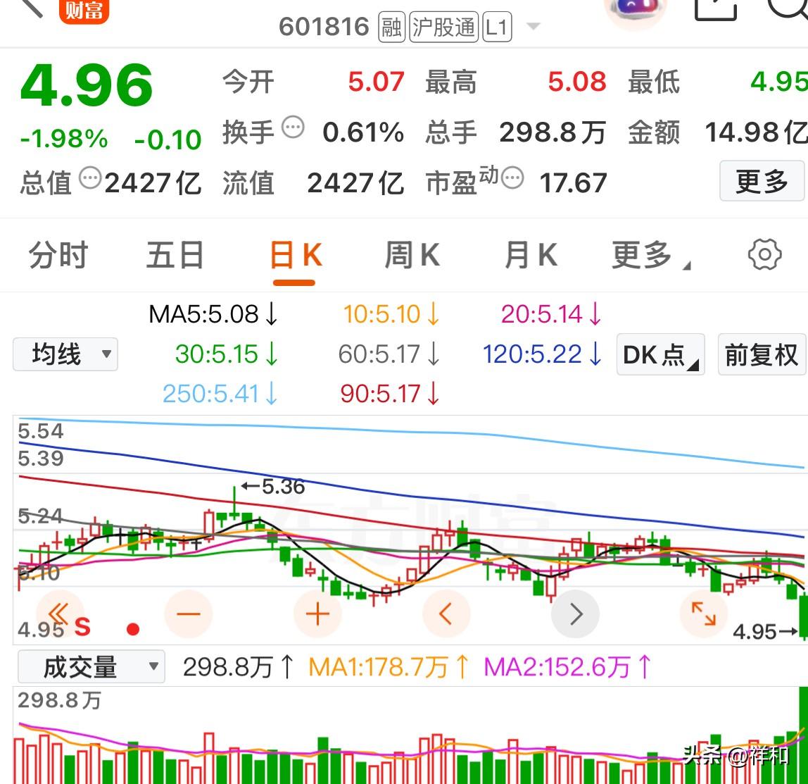 手握“好牌”却输得一败涂地？这波行情，专坑铁杆粉丝！

近两年的行情极为分化，可