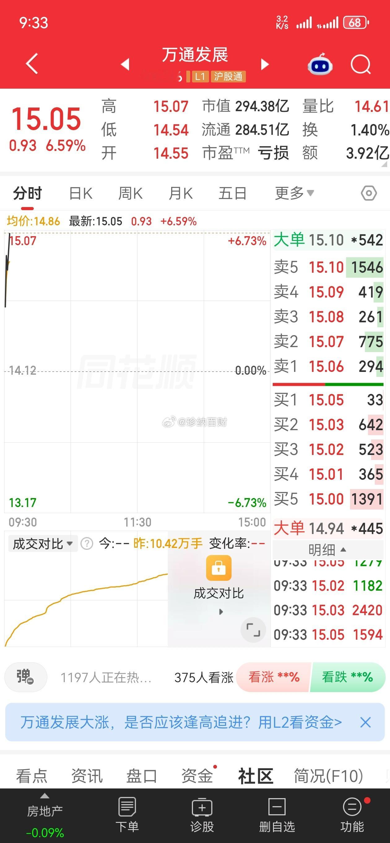 万通怎么样？12👉🏻15，这还是很可以的吧，坐好来，继续稳住，一定能赢[给力