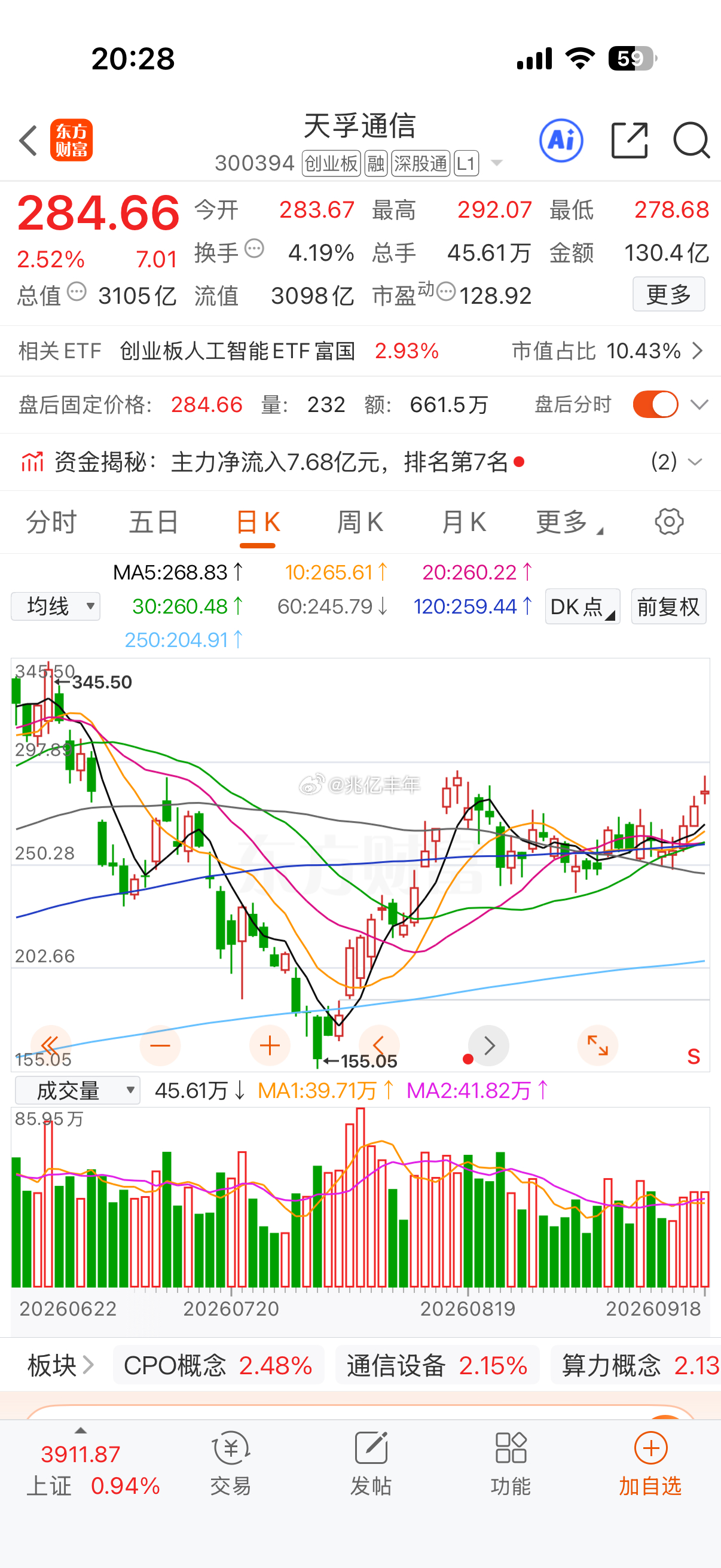 天孚要拿80亿来炒股吗，买自己吗[允悲][允悲]天孚通信a股 ​​​