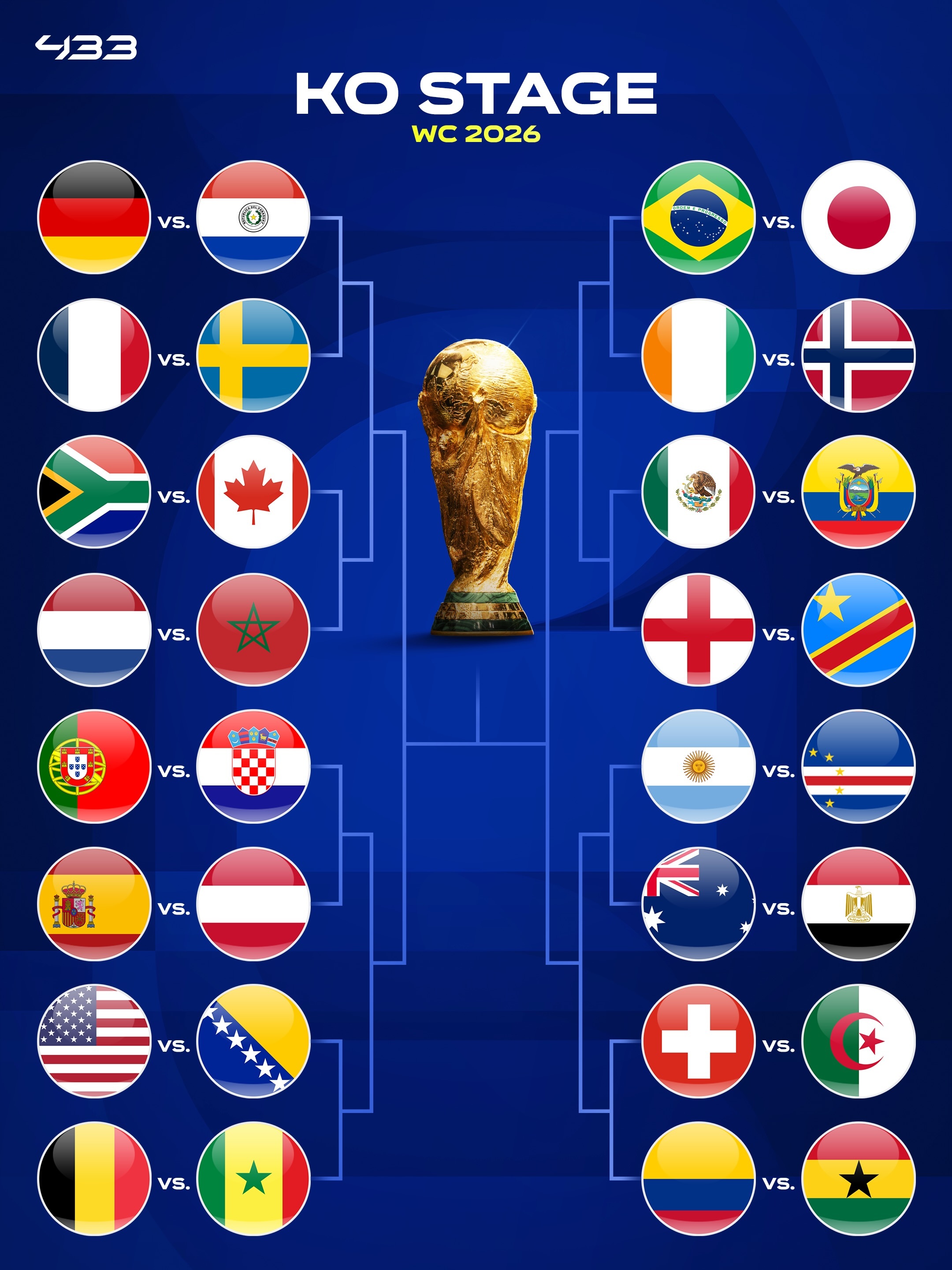 世界杯32强全名单世界杯32强全部产生！ 伊朗淘汰 2026世界杯淘汰赛首轮（1
