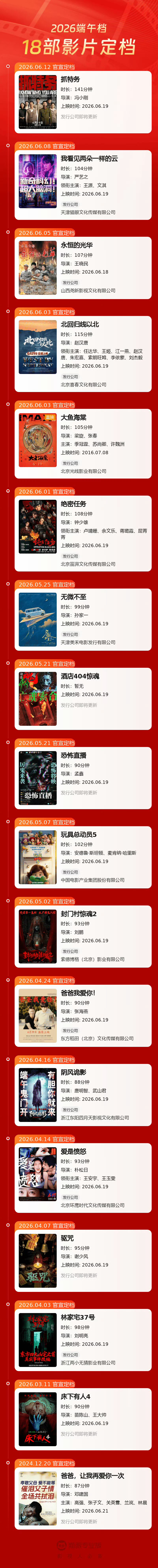 18部影片定档端午档 这个话题让人想起五一档，也是几十部定档，不过真正能让观众感
